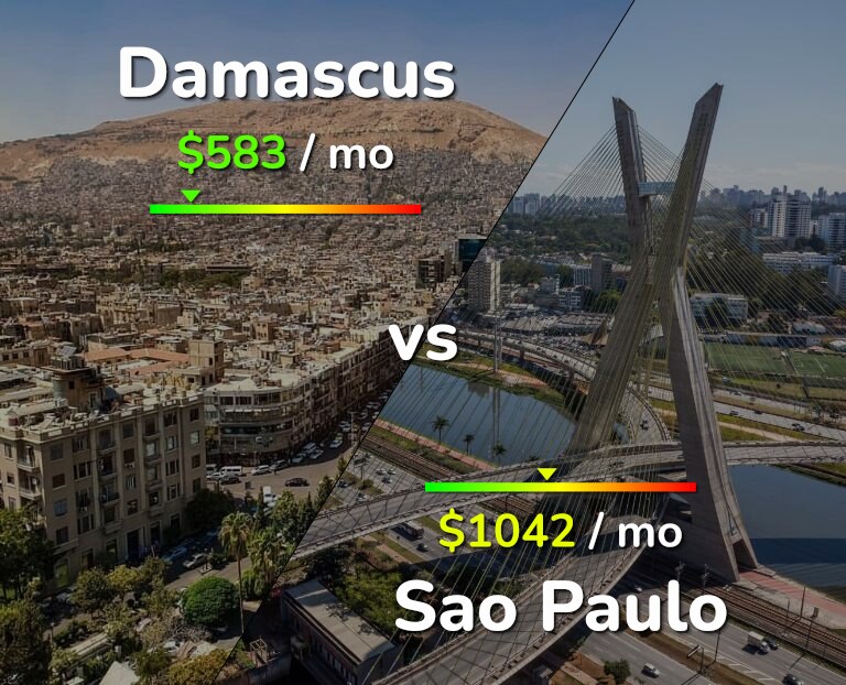 Cost of living in Damascus vs Sao Paulo infographic