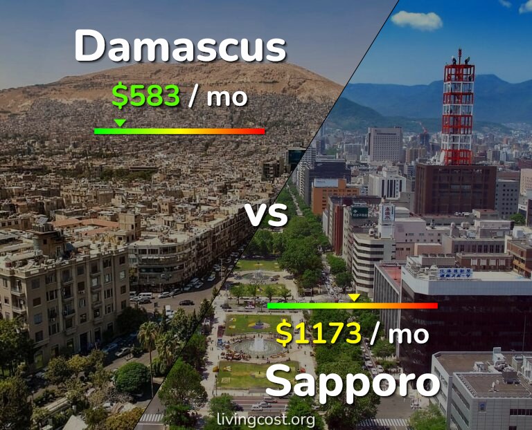 Cost of living in Damascus vs Sapporo infographic