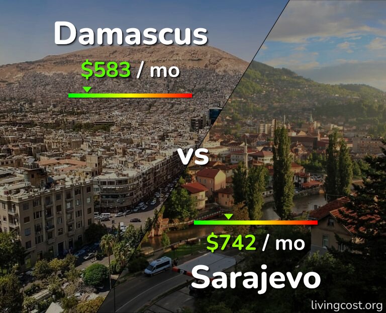 Cost of living in Damascus vs Sarajevo infographic