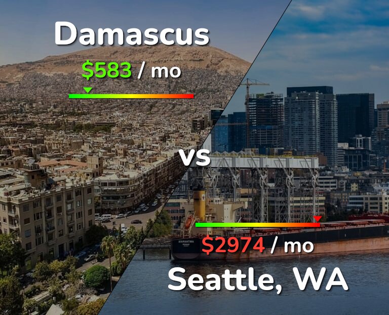 Cost of living in Damascus vs Seattle infographic
