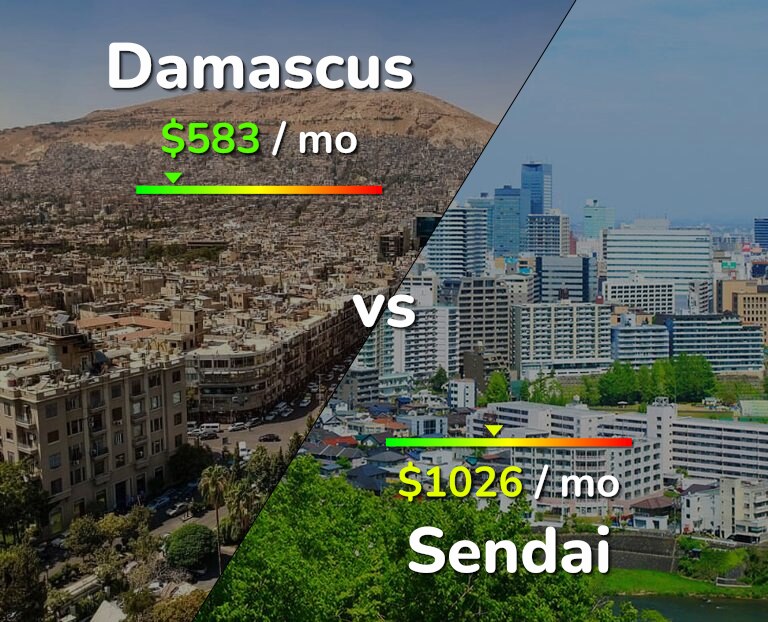 Cost of living in Damascus vs Sendai infographic