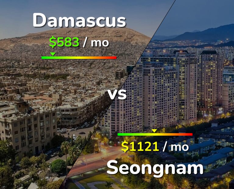 Cost of living in Damascus vs Seongnam infographic