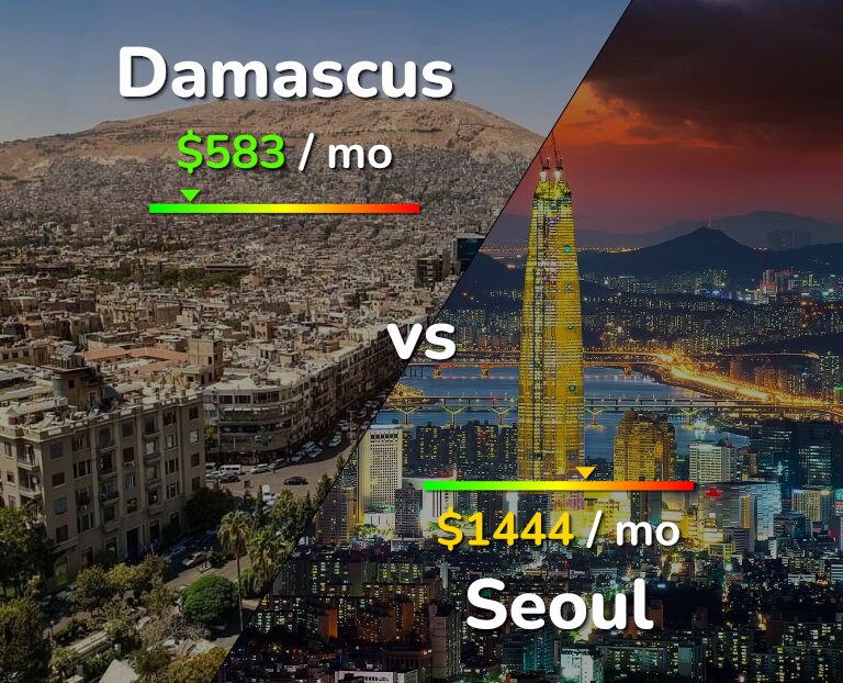 Cost of living in Damascus vs Seoul infographic