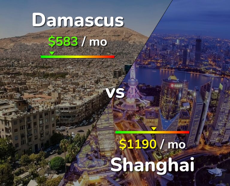 Cost of living in Damascus vs Shanghai infographic