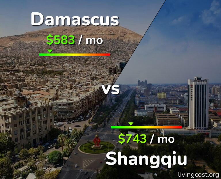 Cost of living in Damascus vs Shangqiu infographic