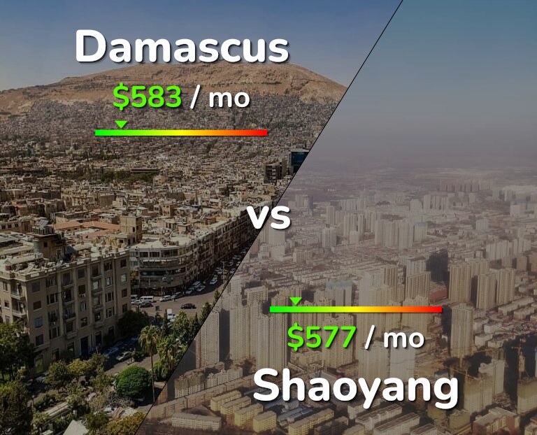 Cost of living in Damascus vs Shaoyang infographic