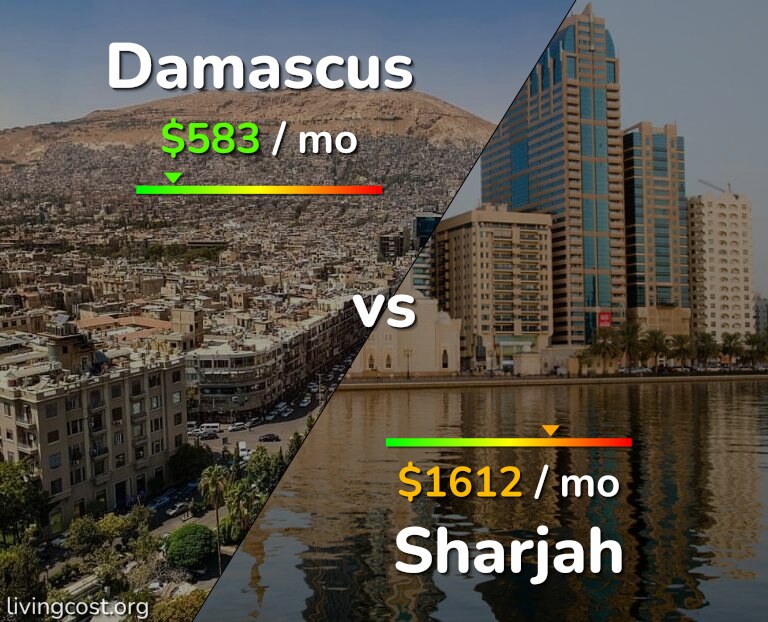 Cost of living in Damascus vs Sharjah infographic