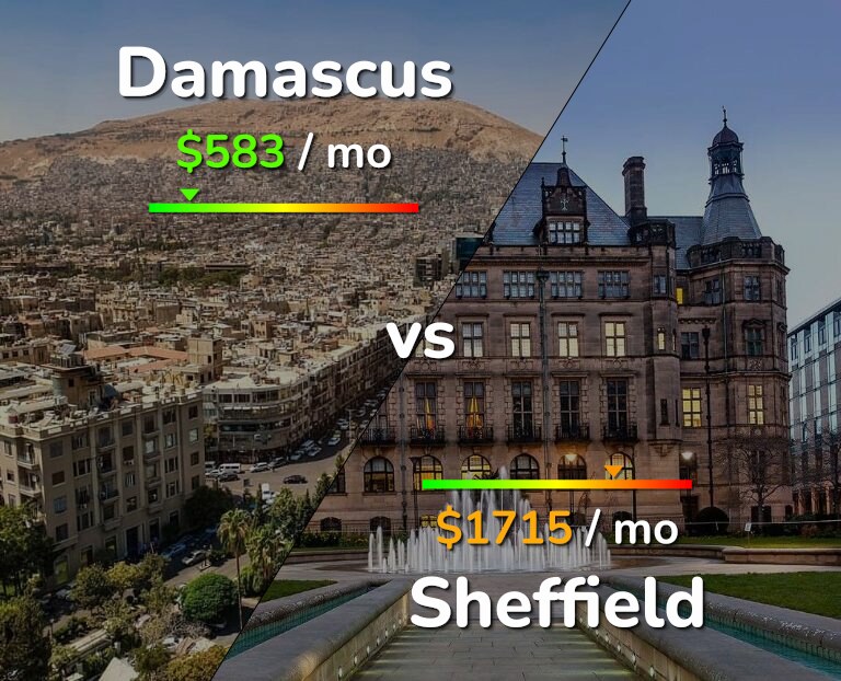 Cost of living in Damascus vs Sheffield infographic