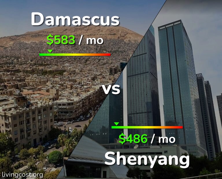 Cost of living in Damascus vs Shenyang infographic