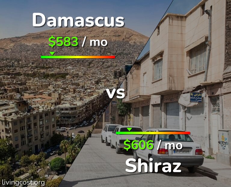 Cost of living in Damascus vs Shiraz infographic