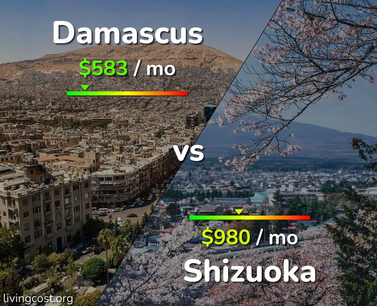 Cost of living in Damascus vs Shizuoka infographic