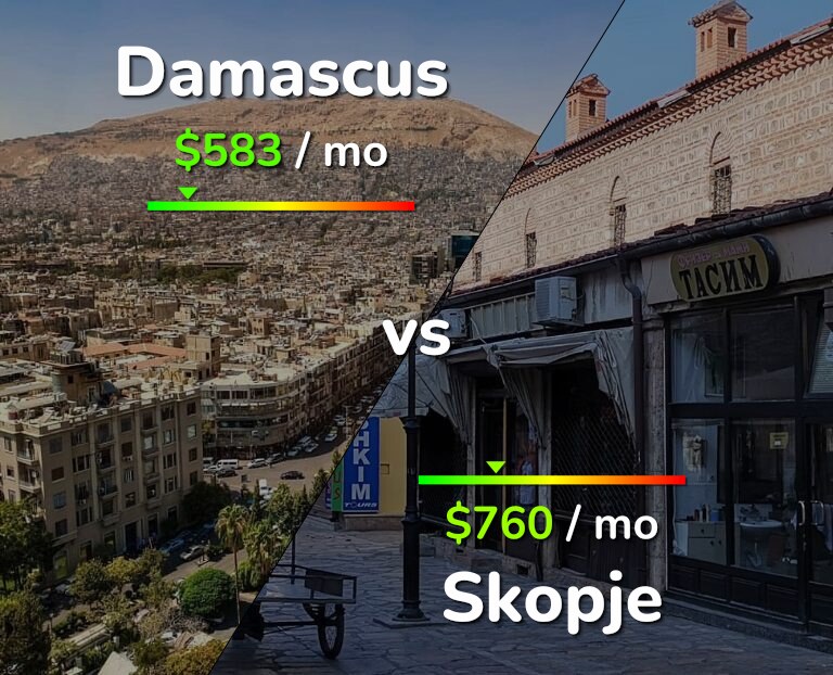 Cost of living in Damascus vs Skopje infographic