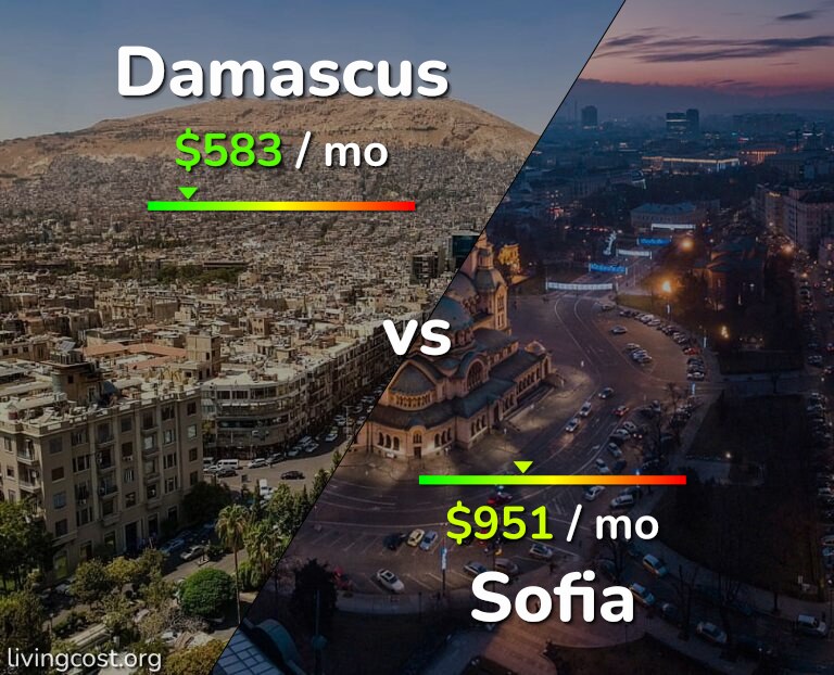 Cost of living in Damascus vs Sofia infographic