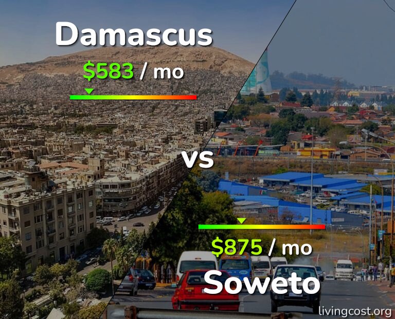 Cost of living in Damascus vs Soweto infographic