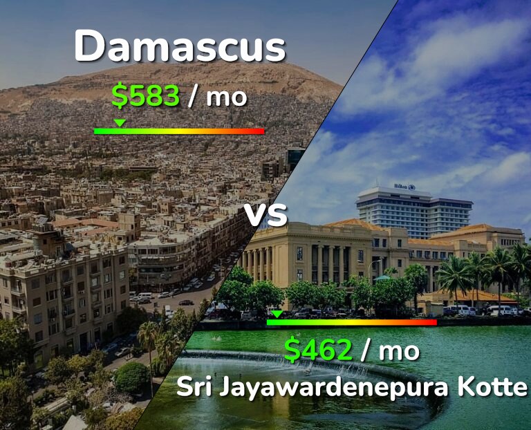 Cost of living in Damascus vs Sri Jayawardenepura Kotte infographic