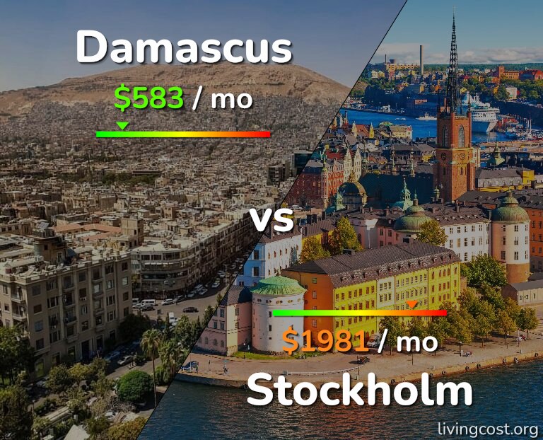 Cost of living in Damascus vs Stockholm infographic
