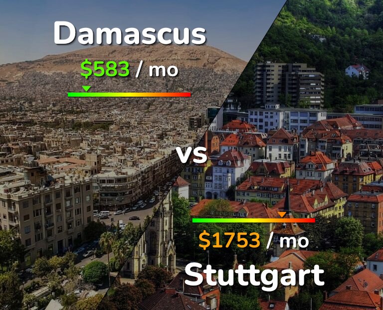 Cost of living in Damascus vs Stuttgart infographic