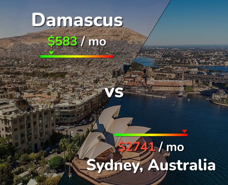 Cost of living in Damascus vs Sydney infographic