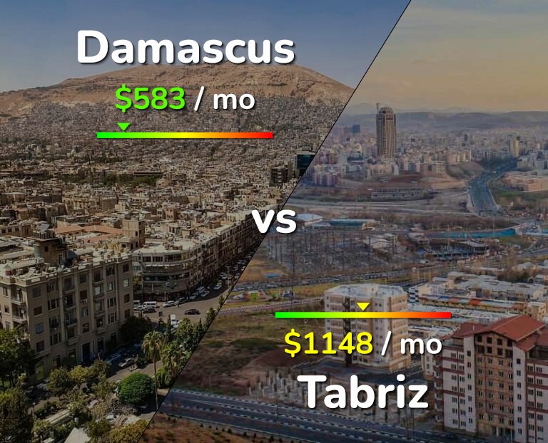 Cost of living in Damascus vs Tabriz infographic