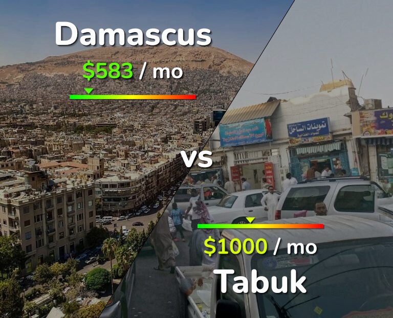 Cost of living in Damascus vs Tabuk infographic