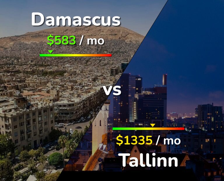 Cost of living in Damascus vs Tallinn infographic