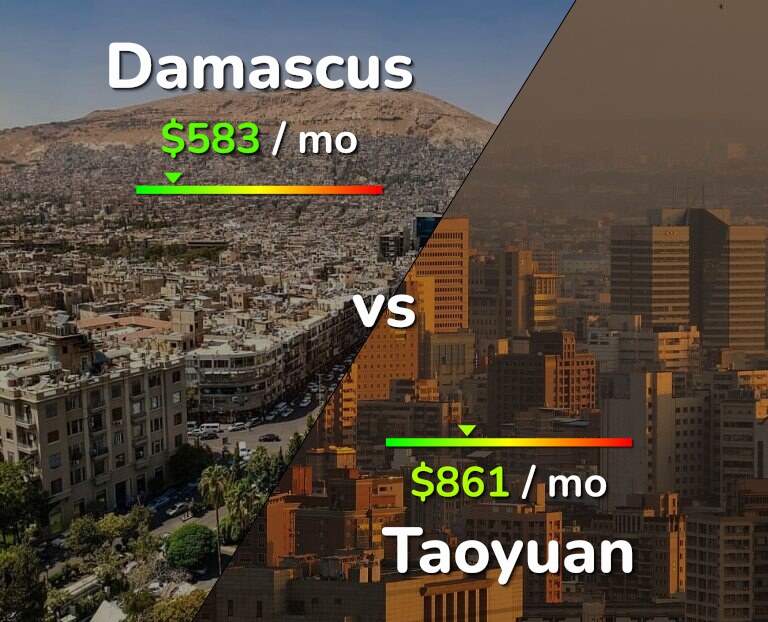 Cost of living in Damascus vs Taoyuan infographic