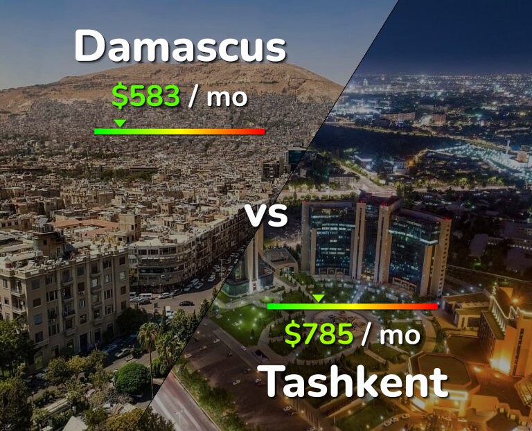 Cost of living in Damascus vs Tashkent infographic