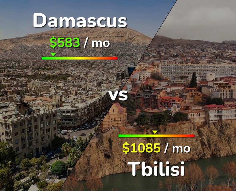 Cost of living in Damascus vs Tbilisi infographic