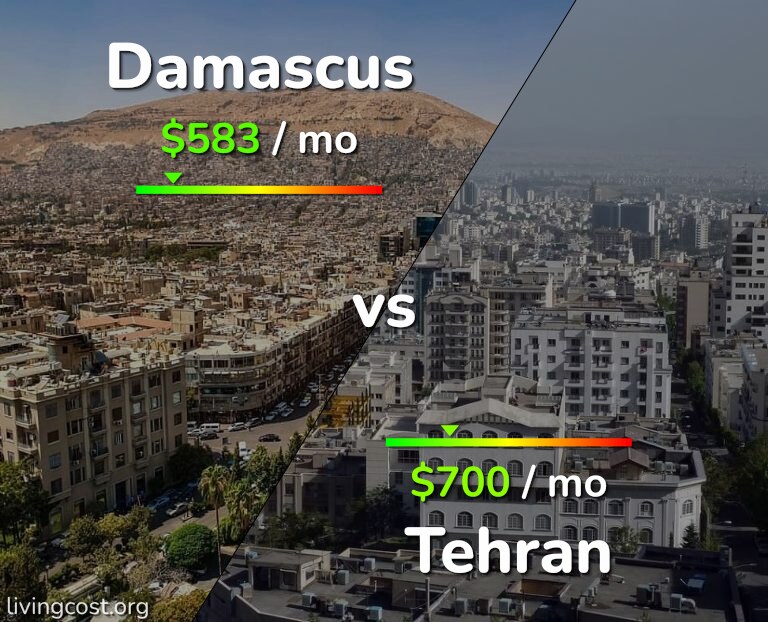 Cost of living in Damascus vs Tehran infographic