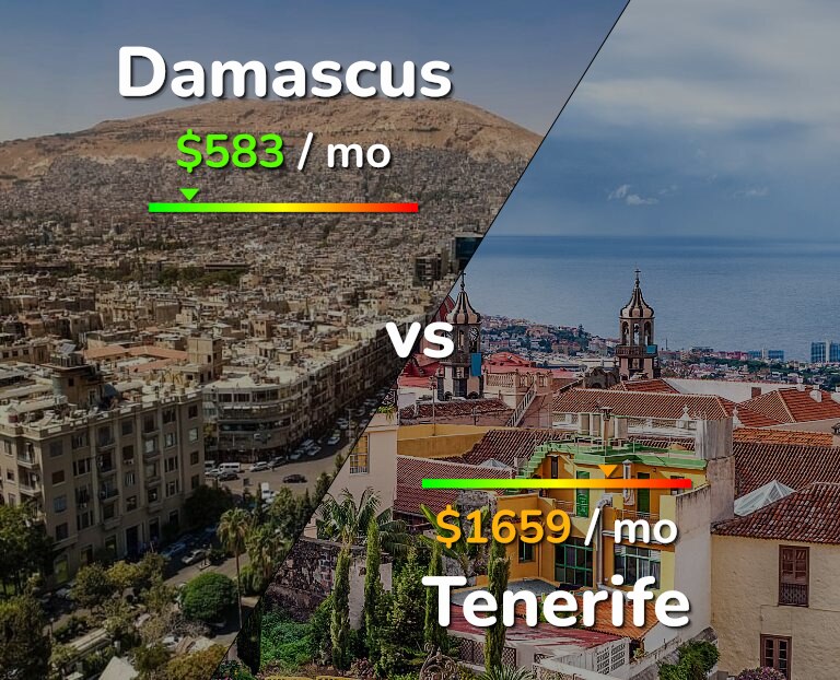 Cost of living in Damascus vs Tenerife infographic