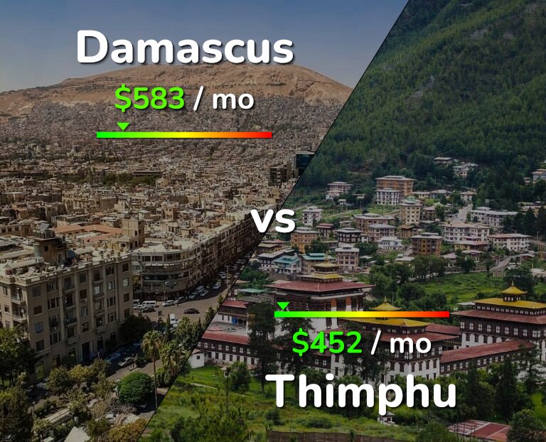 Cost of living in Damascus vs Thimphu infographic