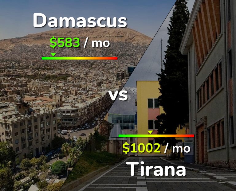 Cost of living in Damascus vs Tirana infographic