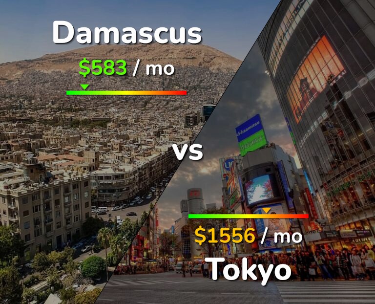Cost of living in Damascus vs Tokyo infographic