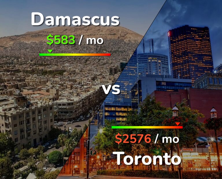 Cost of living in Damascus vs Toronto infographic