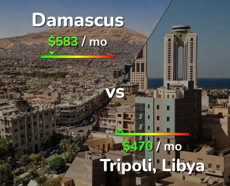 Cost of living in Damascus vs Tripoli infographic