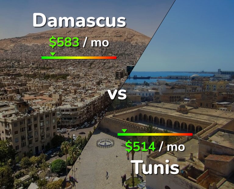 Cost of living in Damascus vs Tunis infographic