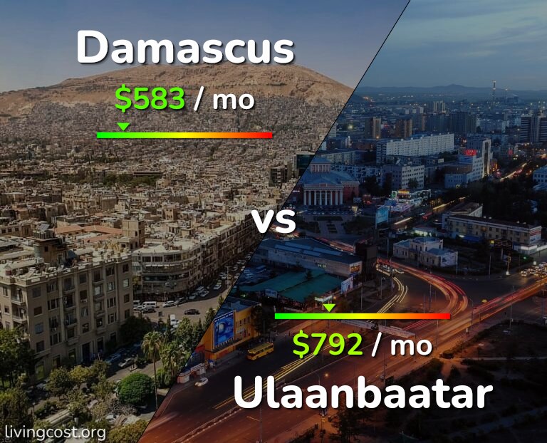 Cost of living in Damascus vs Ulaanbaatar infographic