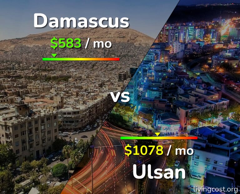 Cost of living in Damascus vs Ulsan infographic