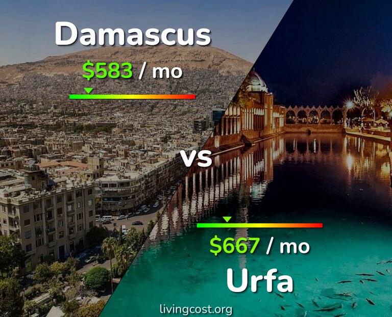 Cost of living in Damascus vs Urfa infographic