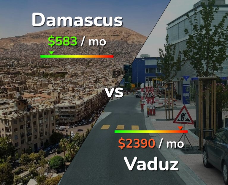 Cost of living in Damascus vs Vaduz infographic