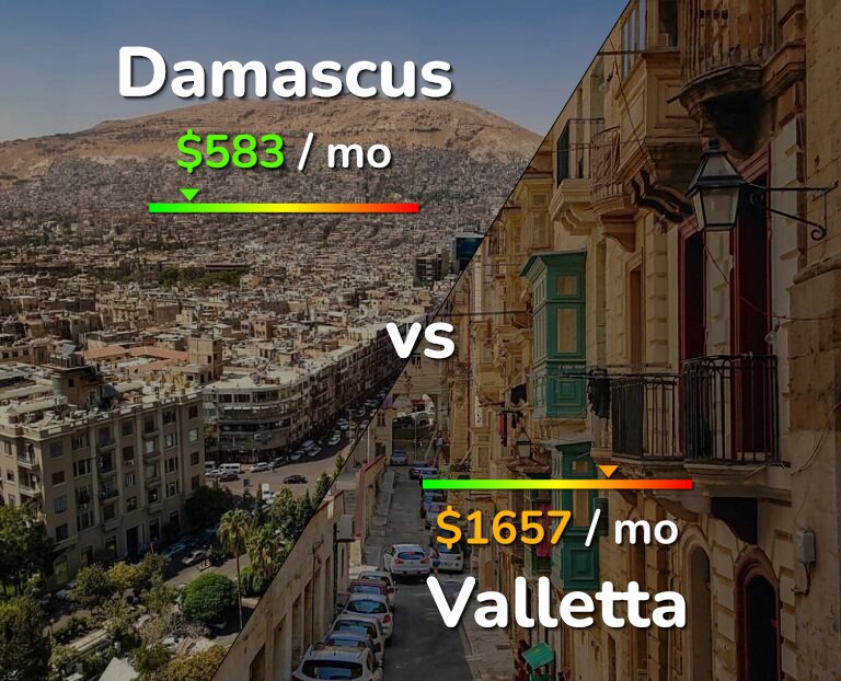 Cost of living in Damascus vs Valletta infographic