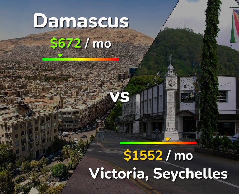 Cost of living in Damascus vs Victoria infographic