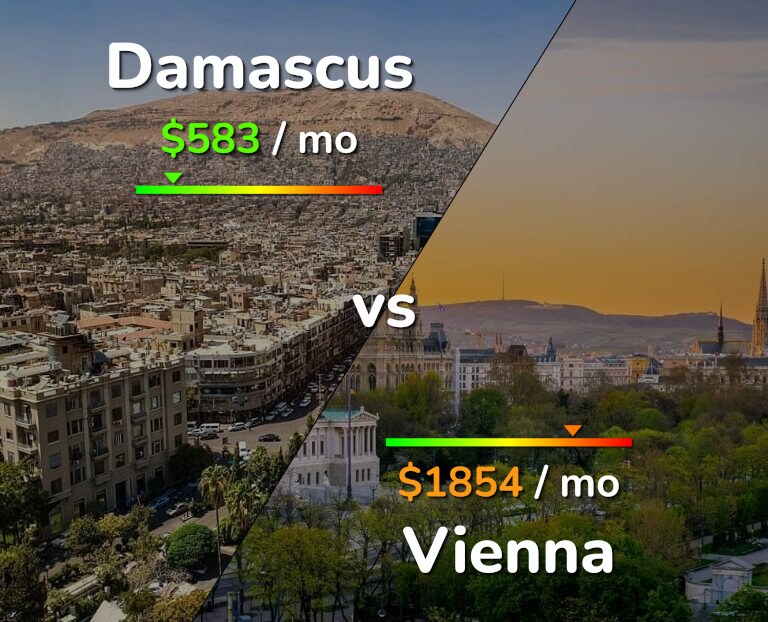 Cost of living in Damascus vs Vienna infographic