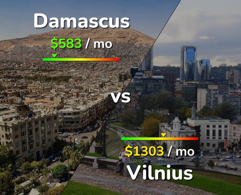 Cost of living in Damascus vs Vilnius infographic