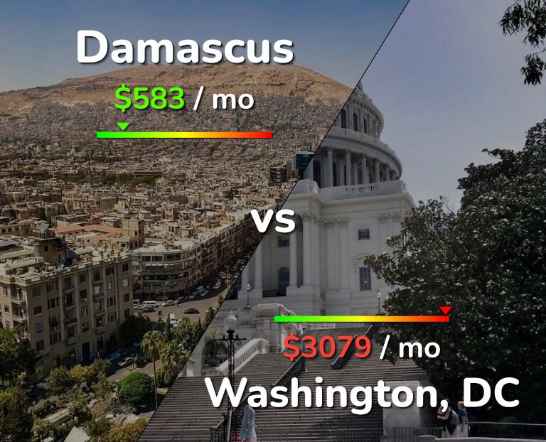 Cost of living in Damascus vs Washington infographic