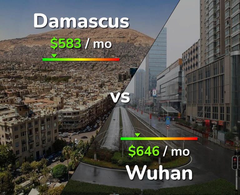 Cost of living in Damascus vs Wuhan infographic