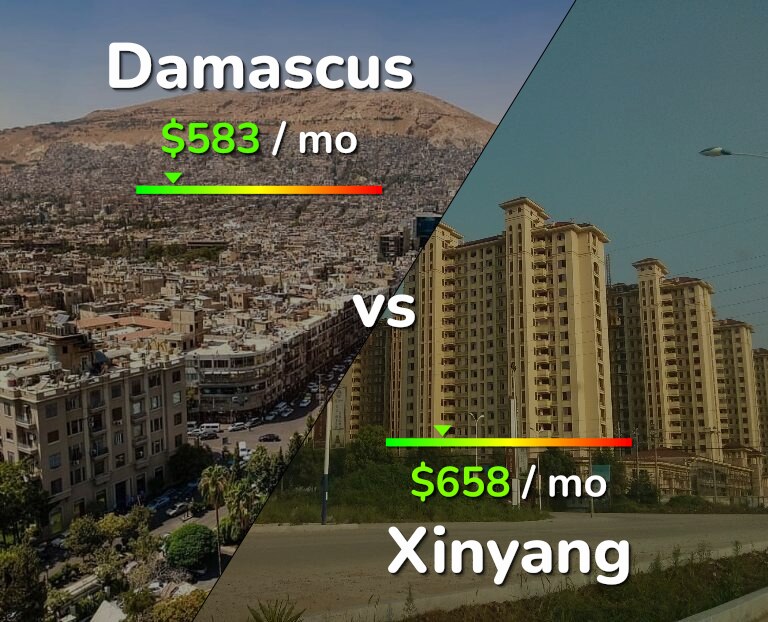 Cost of living in Damascus vs Xinyang infographic