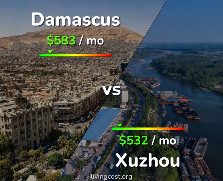 Cost of living in Damascus vs Xuzhou infographic