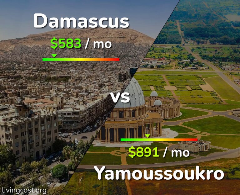 Cost of living in Damascus vs Yamoussoukro infographic