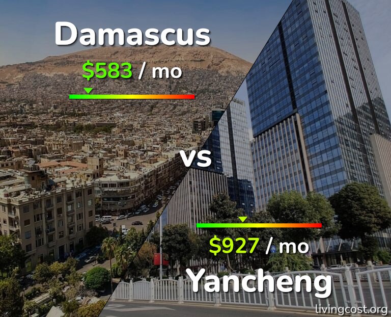 Cost of living in Damascus vs Yancheng infographic